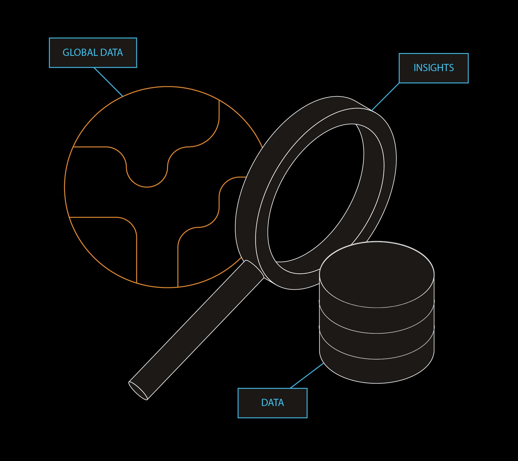 Agentic Procurement Spend Analyzer